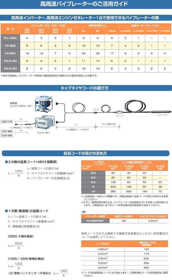 三笠産業】高周波エンジンゼネレーター [FG-310H] なら建設・ラッシュ